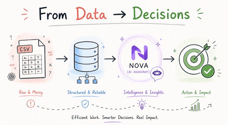 Building an Intelligence Layer: From Data to Decisions