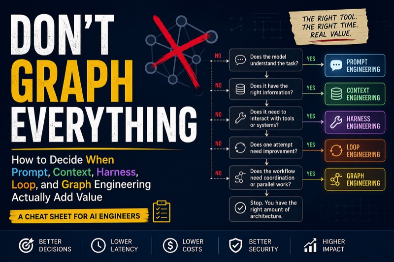 Don't Graph Everything