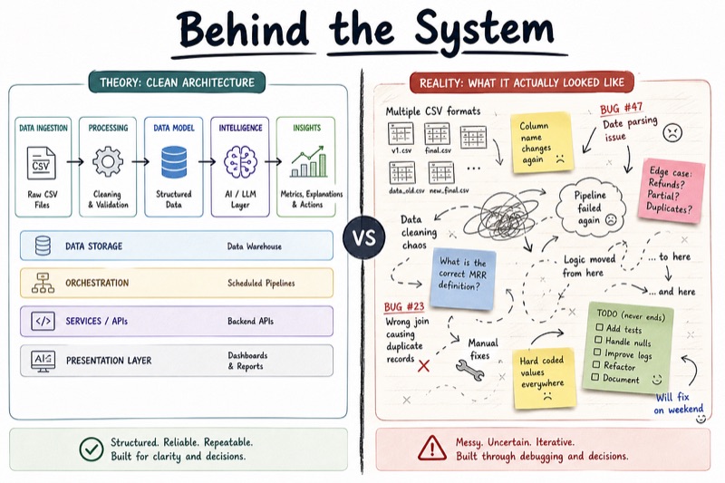 Engineering Notes from Building a Revenue Intelligence System