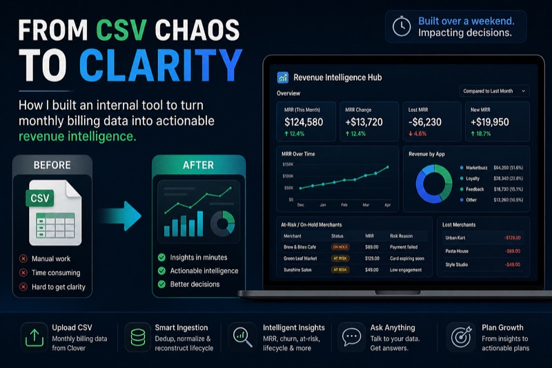How I Built a Revenue Intelligence System from Monthly CSV Data