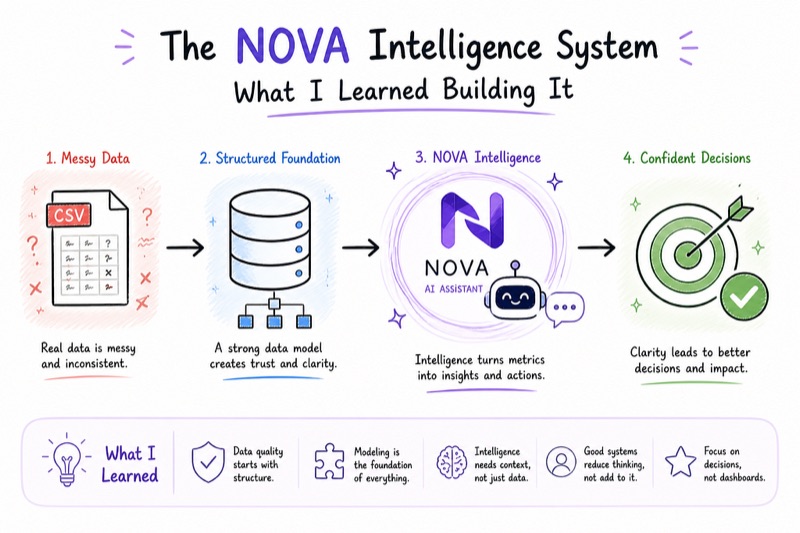 What I Learned Building a Revenue Intelligence System