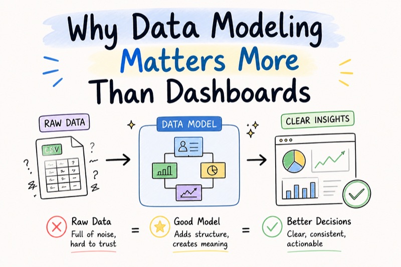Why Data Modeling Matters More Than Dashboards