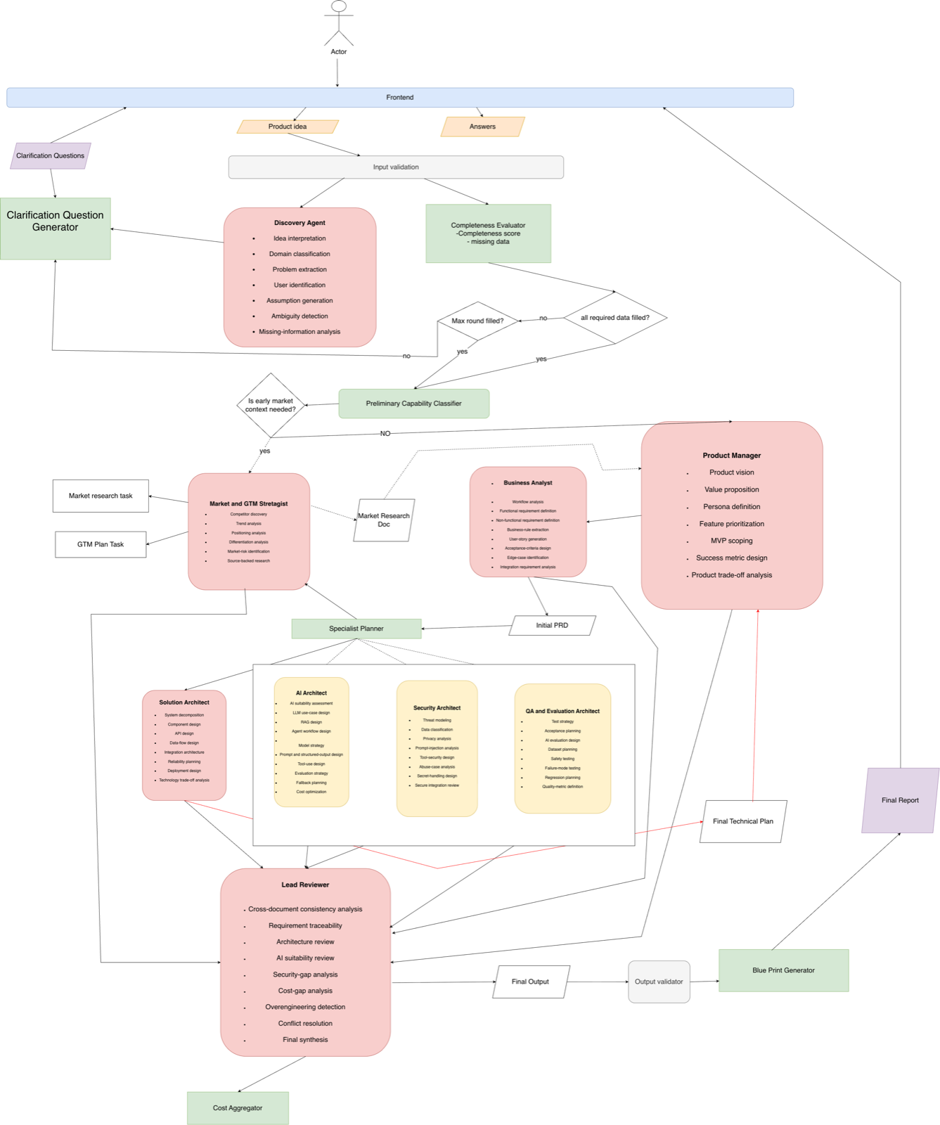 BuildWise AI